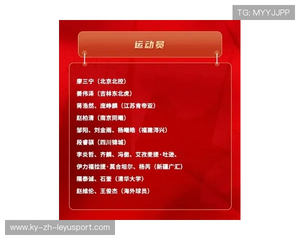 2026年篮球联赛青训优秀营员国际观摩团名单出炉,篮球青年训练营 2026年篮球联赛青训优秀营员国际观摩团名单出炉,篮球青年训练营